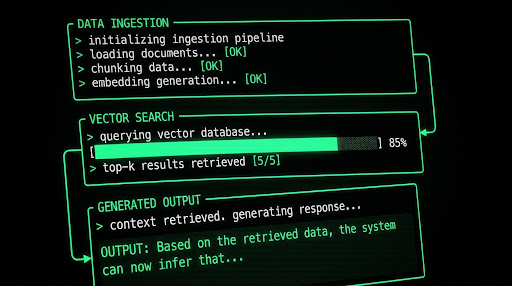 Terminal RAG